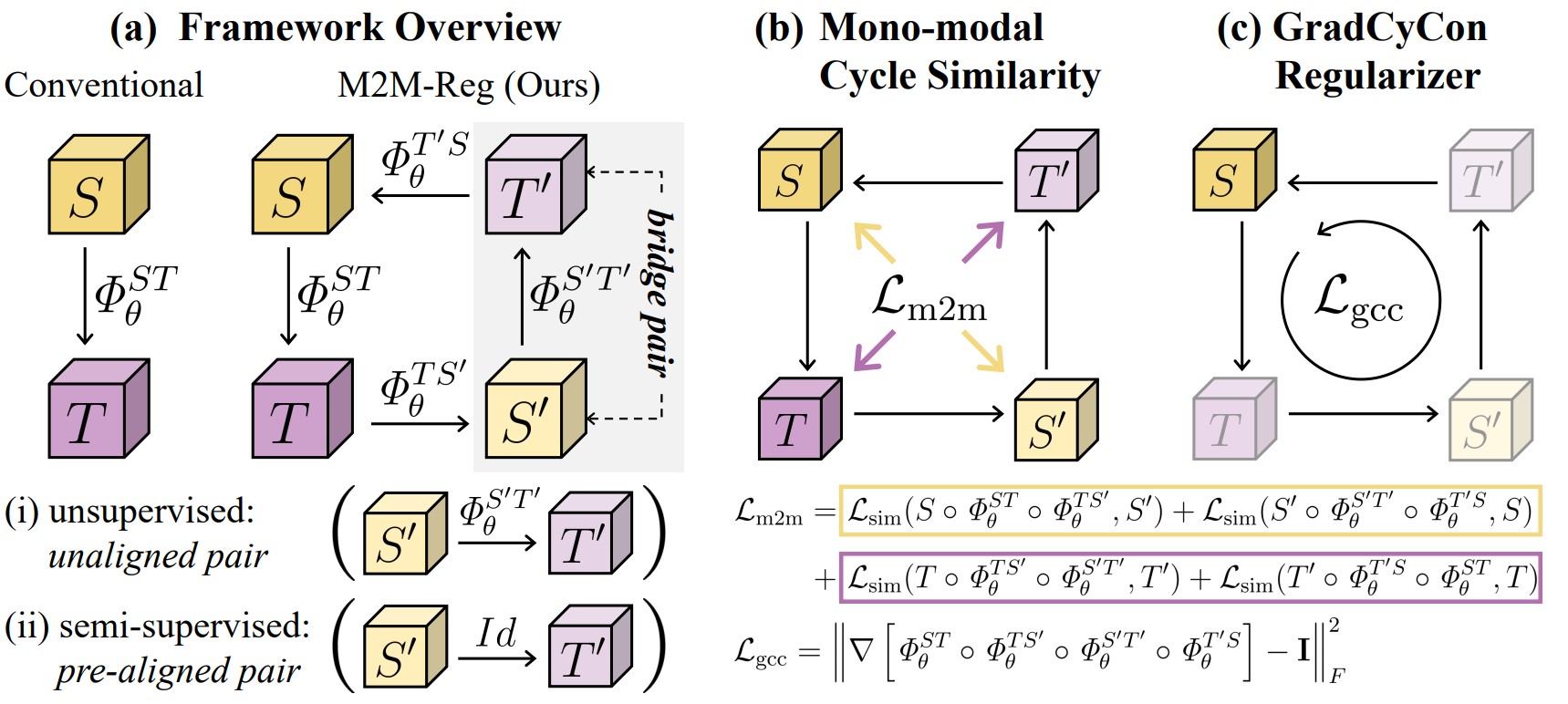 M2M-Reg paper thumbnail