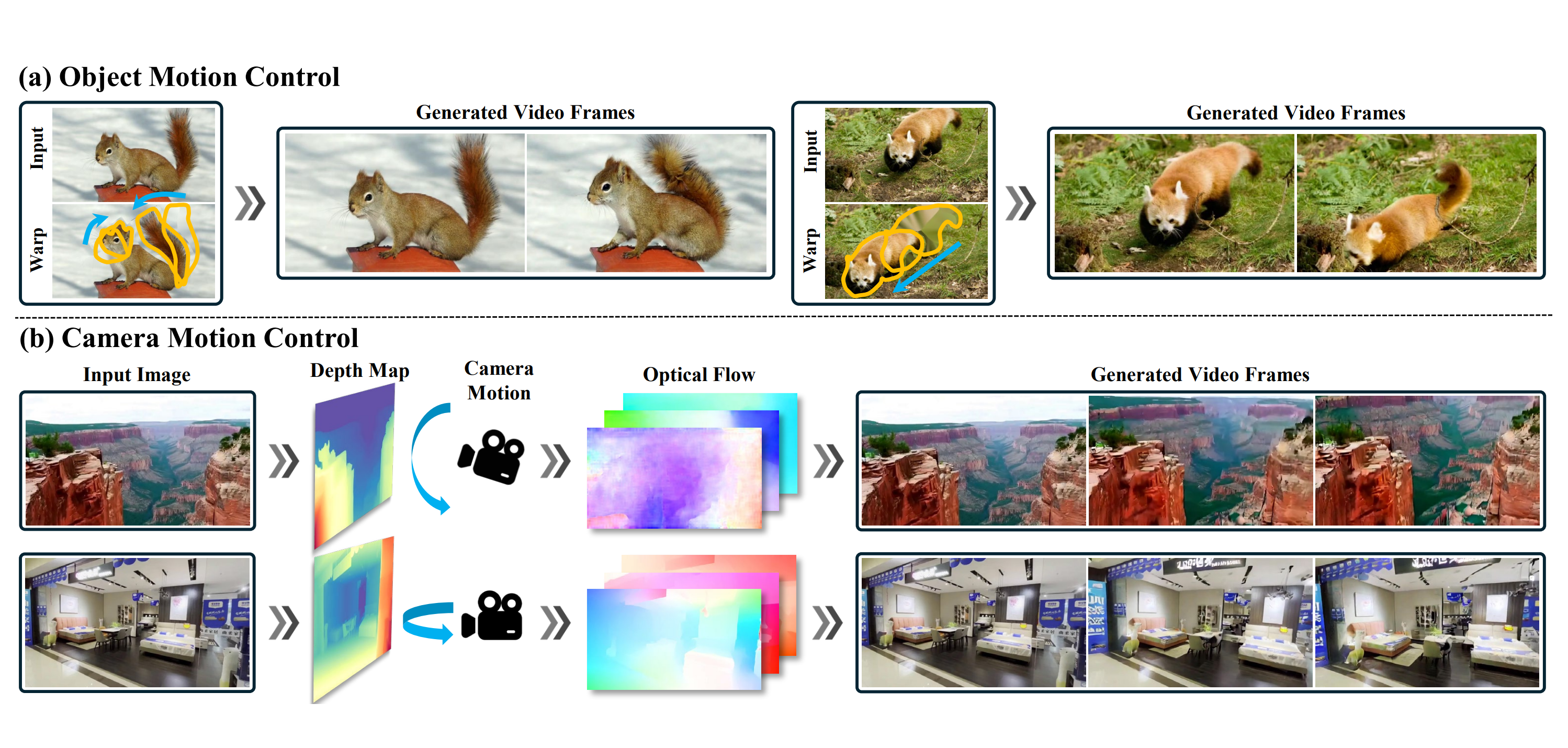 ECCV 2026 paper thumbnail